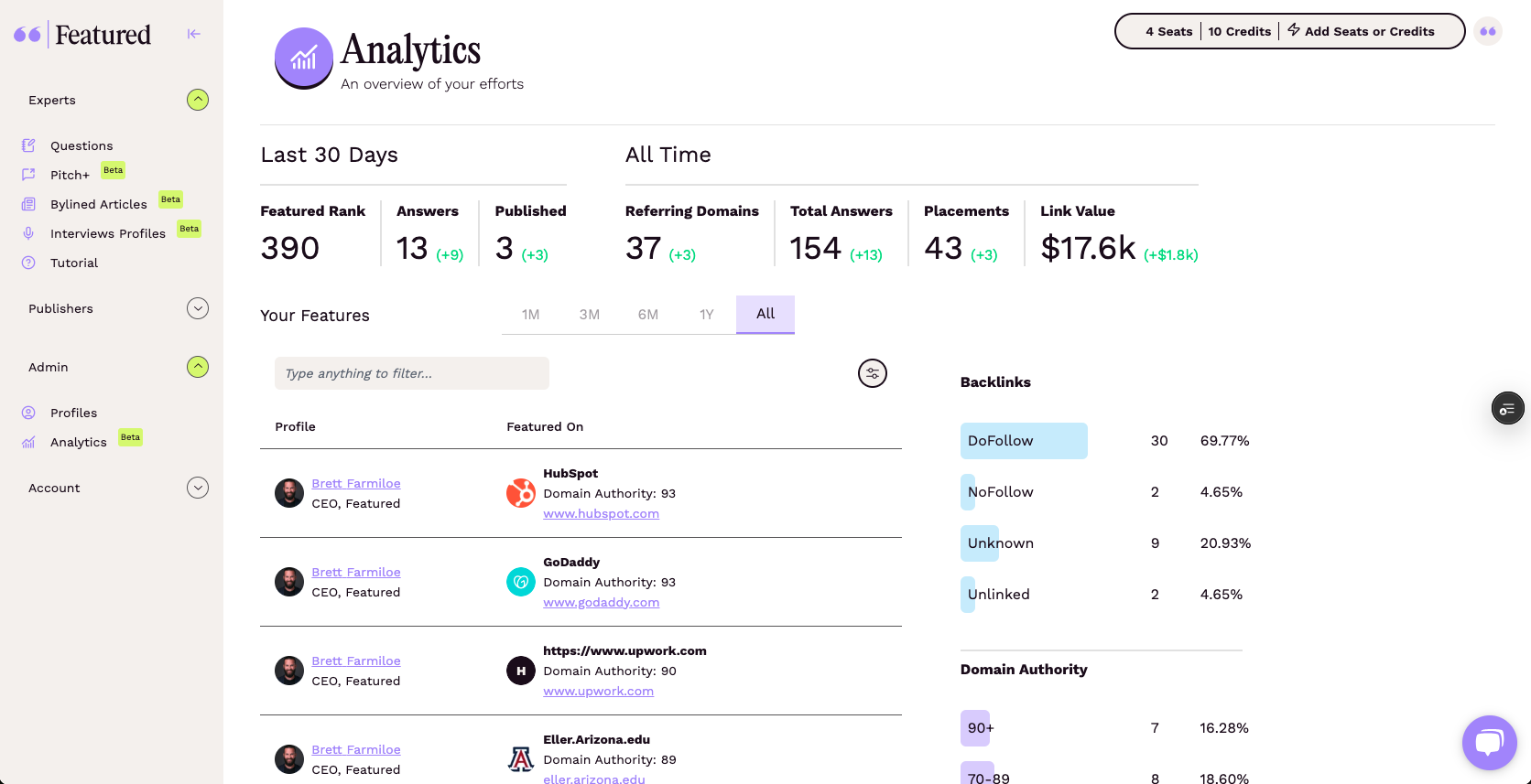 Featured.com Featured Rank